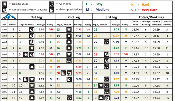 HTC-2013-Course-Ratings